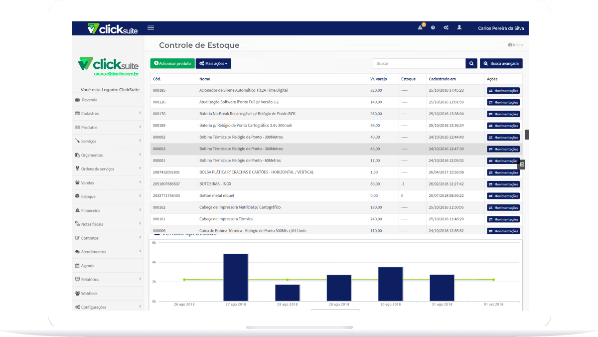 Controle de Estoque - ClickSuite