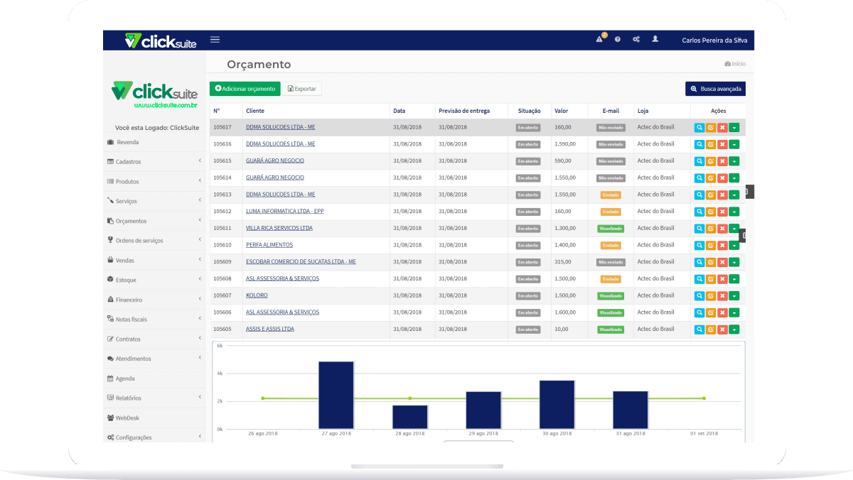 Orçamentos e Vendas - ClickSuite